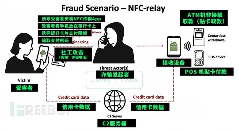 爱华外汇平台网址掌握这几点,轻松优化MT4移动设备交易画面技巧